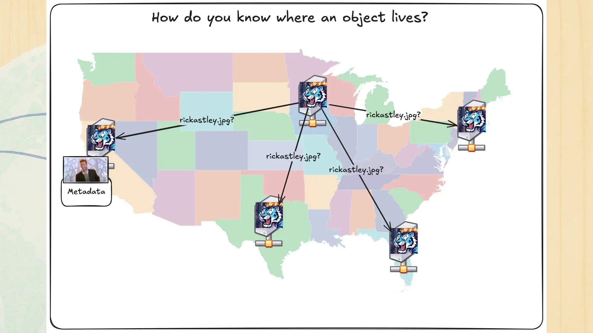 The server in Chicago asking every region in the continental US for a copy of an image.