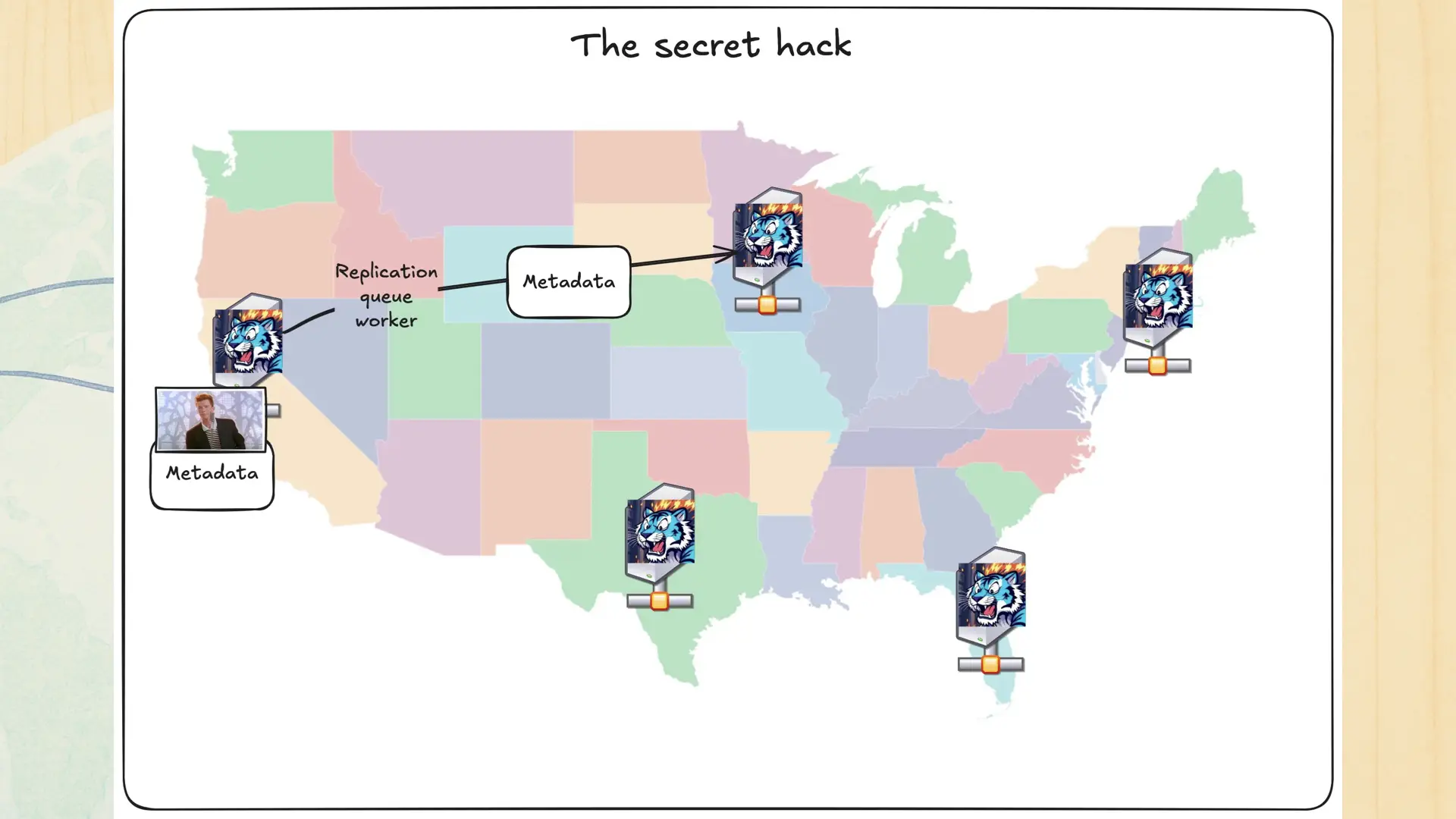 The server in San Jose uploads metadata to Chicago.