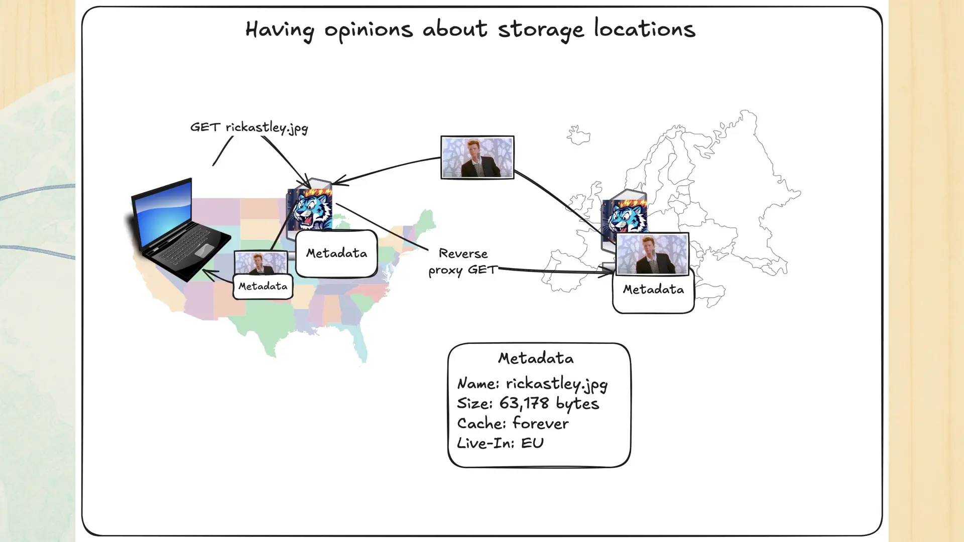 The server in Chicago reverse proxying to Frankfurt to view a copy of the Rick Astley picture.