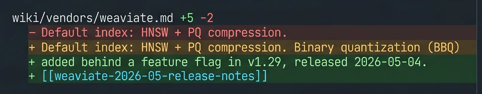 A close-up of one diff hunk on a wiki vendor page: a competitor flipped binary quantization on behind a feature flag in v1.29 and the wiki picked up the change overnight.