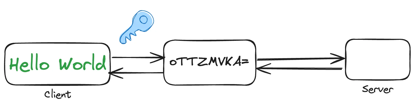 Navigating Client-Side Encryption