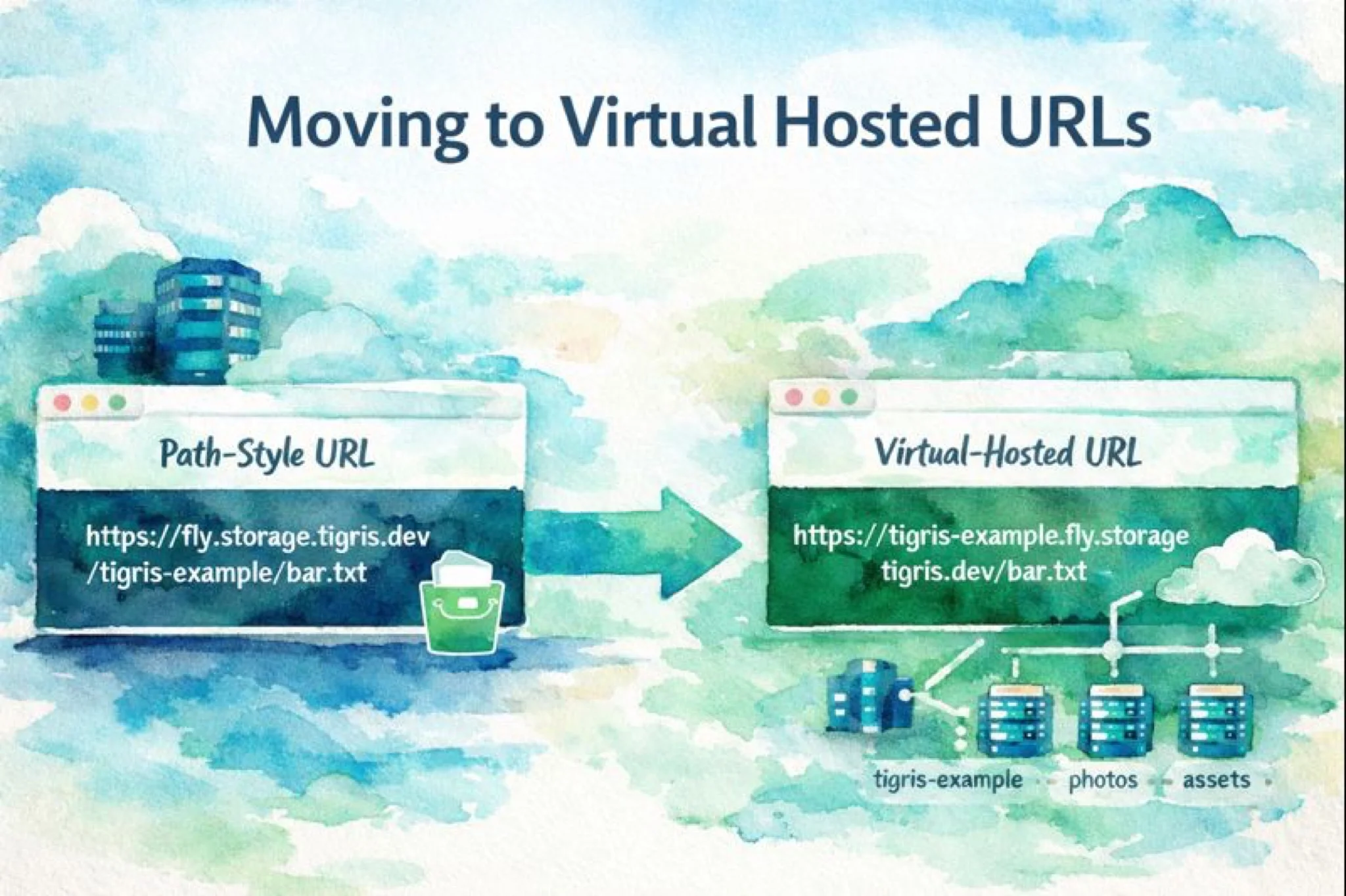 Moving to Virtual Hosted URLs