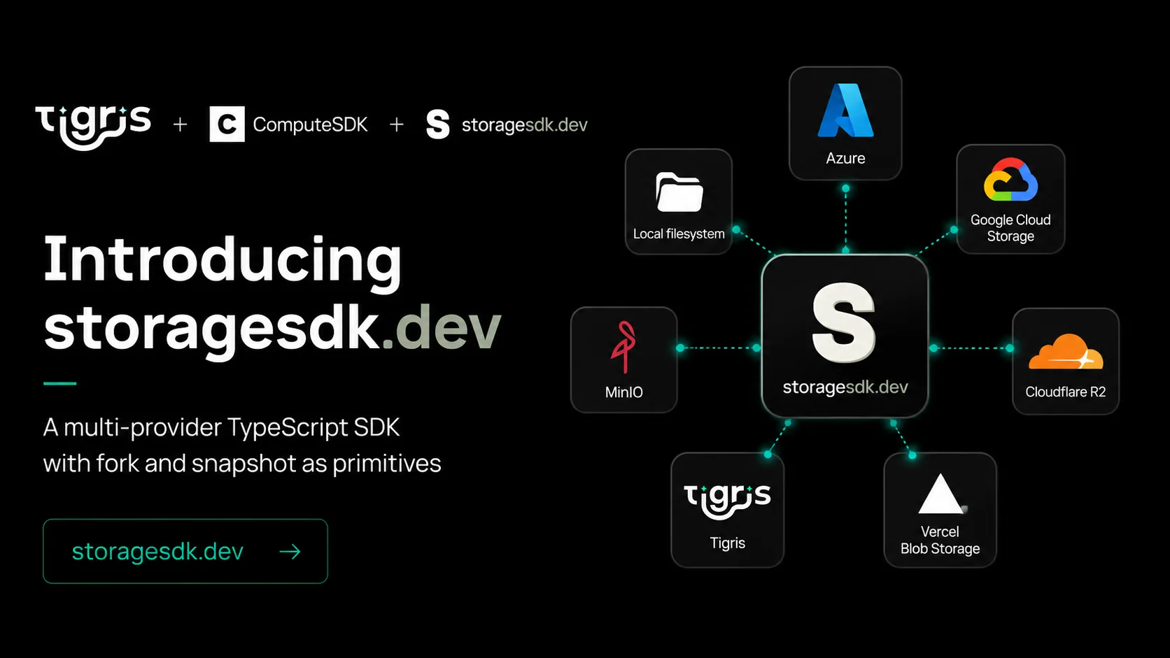 Introducing storagesdk.dev — a multi-provider TypeScript SDK with fork and snapshot as primitives, shown connecting to Azure, Google Cloud Storage, Cloudflare R2, Vercel Blob Storage, Tigris, MinIO, and the local filesystem.