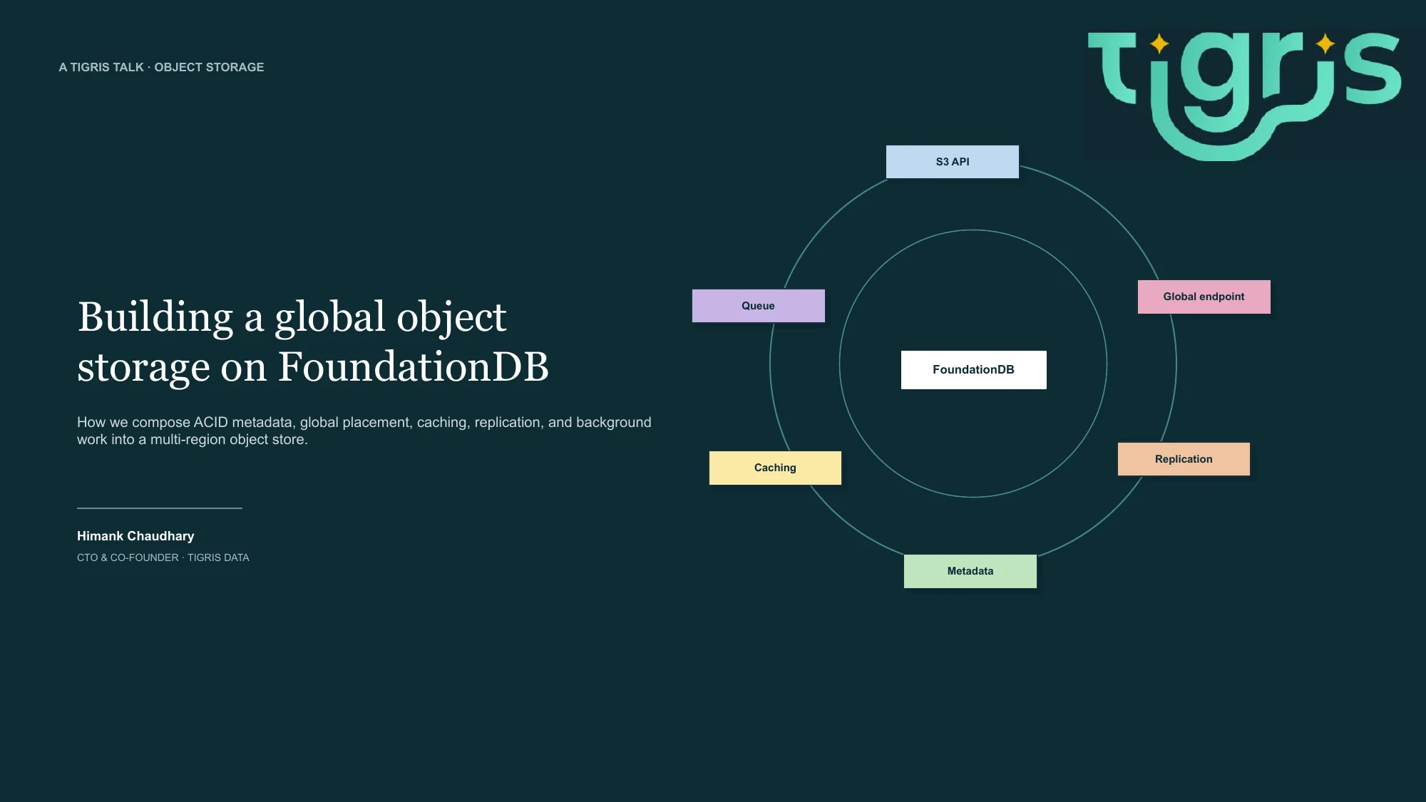 Title slide: Building a global object storage on FoundationDB, by Himank Chaudhary, CTO and co-founder of Tigris Data. A ring of boxes labeled S3 API, global endpoint, replication, metadata, caching, and queue surrounds a FoundationDB box at the center.