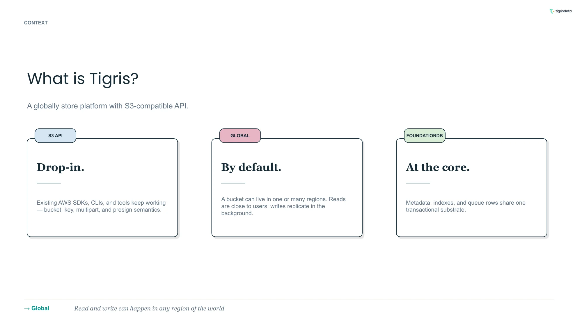 What is Tigris? A global storage platform with an S3-compatible API. The S3 API makes Tigris a drop-in replacement for existing AWS SDKs, CLIs, and tools. All semantics are preserved. Tigris is global by default. A bucket can live in one or many regions. Reads are close to users; writes replicate in the background. FoundationDB at the core. Metadata, indices, and queues share one transactional substrate.