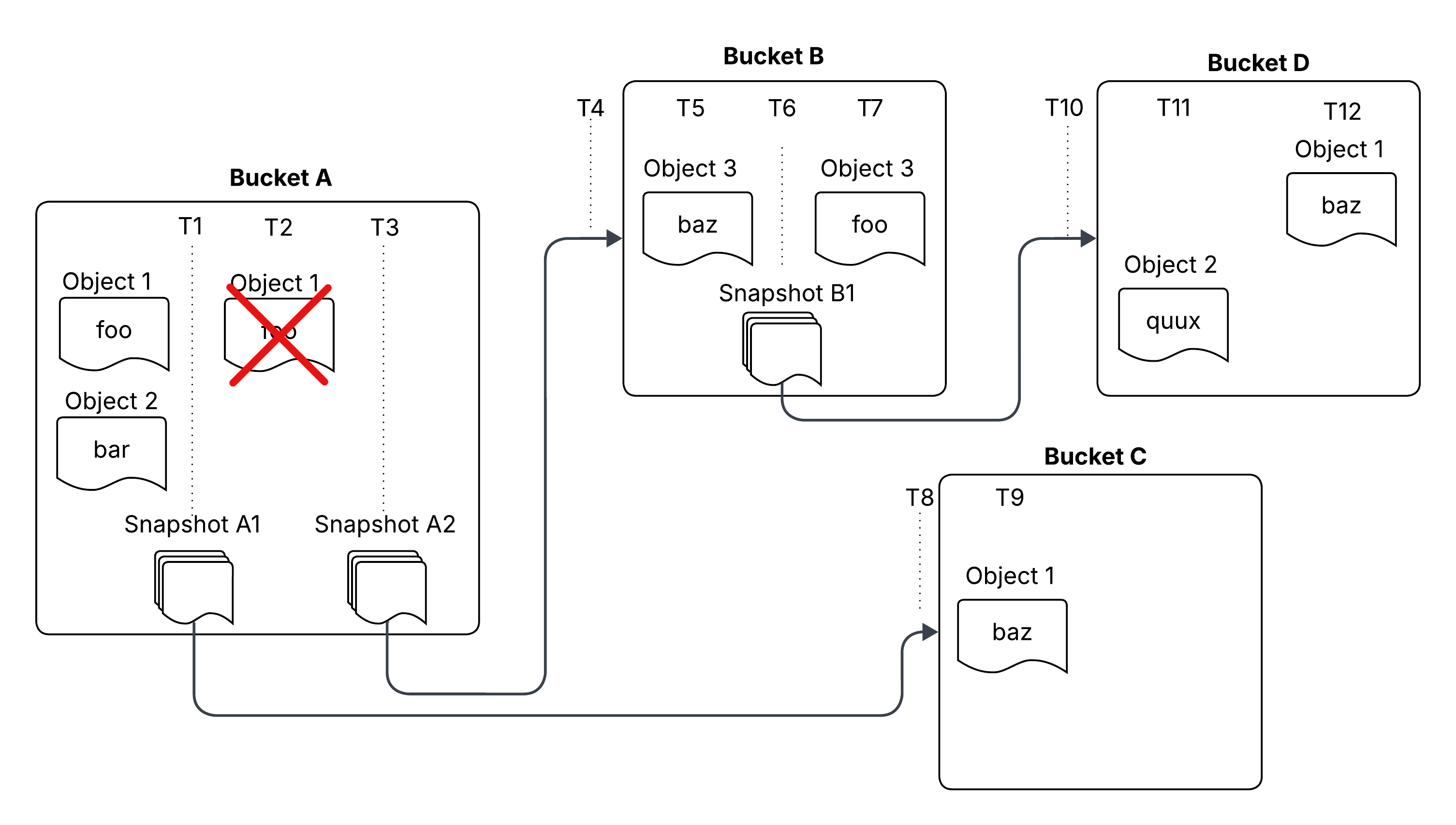 Forking Example