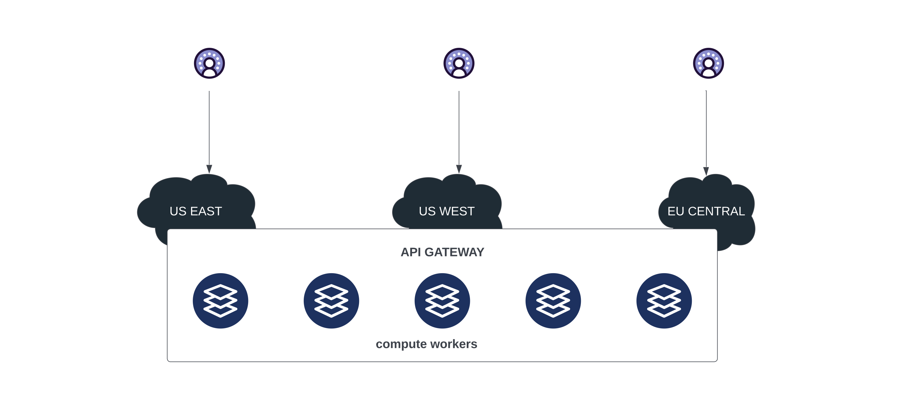 Tigris API Gateway